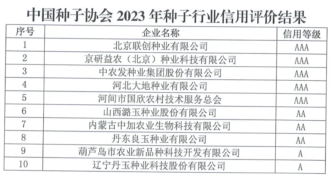 中國種子協(xié)會(huì)：2023年種子行業(yè)信用評(píng)價(jià)結(jié)果出爐！