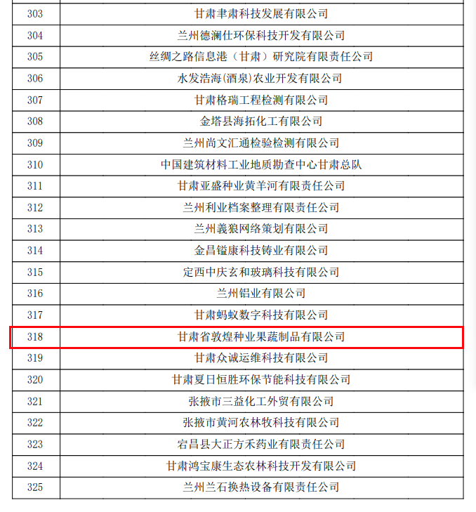 喜訊連連！甘肅省敦煌種業(yè)果蔬制品有限公司榮獲“高新技術(shù)企業(yè)”及“省級(jí)技術(shù)創(chuàng)新示范企業(yè)”稱號(hào)
